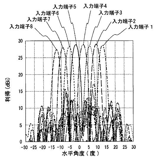 5838465-マルチビームアンテナ装置 図000033