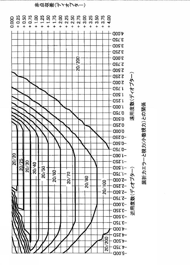 5841053-眼鏡レンズの評価方法、眼鏡レンズの設計方法、眼鏡レンズの製造方法、眼鏡レンズの製造システム、及び眼鏡レンズ 図000033