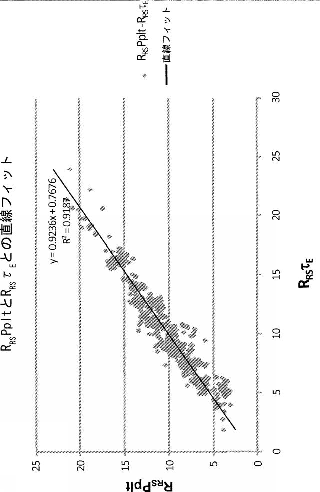 5858927-リアルタイム肺メカニクスを評価するためのシステム 図000033