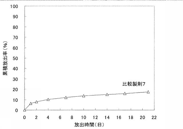 5898619-水溶性薬物放出制御製剤 図000033