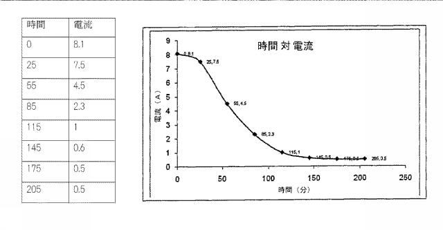 5909190-工業廃水からのジメチルスルホキシド（ＤＭＳＯ）溶媒の回収のための電気透析−蒸留ハイブリッドプロセス 図000033