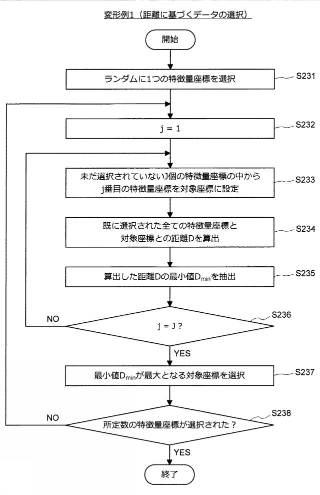 5909943-情報処理装置、推定機生成方法、及びプログラム 図000033