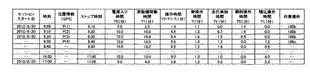 5940488-建設機械の作業判定システム、建設機械及び作業判定方法 図000033