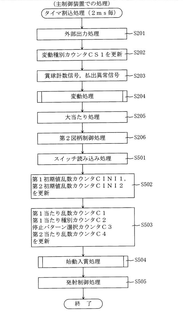 5944090-遊技機 図000033