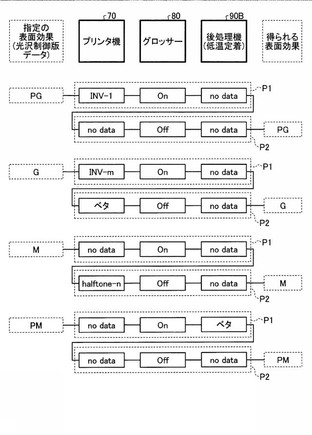 5982975-印刷制御装置、印刷制御システム、印刷制御方法、及びプログラム 図000033