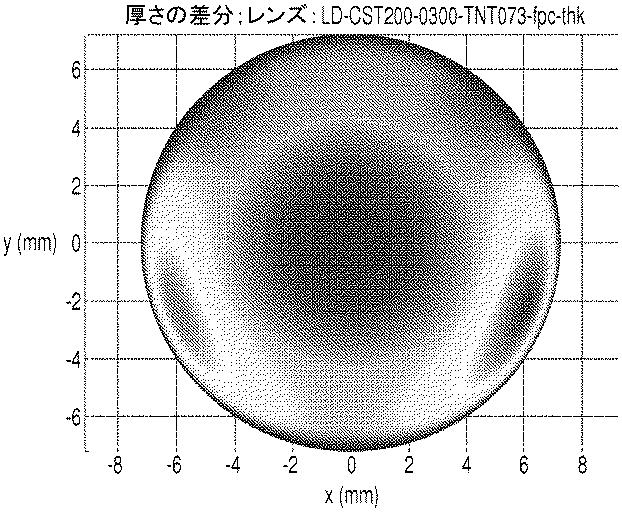 6000853-安定化コンタクトレンズを製造するための方法 図000033