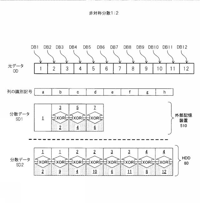 6011775-分散装置、復元装置、分散方法、復元方法及び分散復元システム 図000033