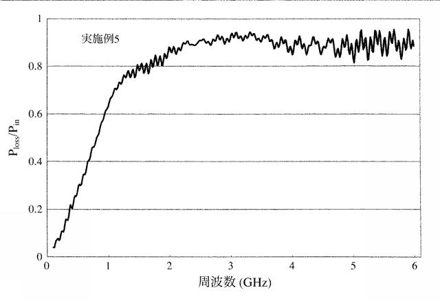 6027281-近傍界電磁波吸収フィルム 図000033