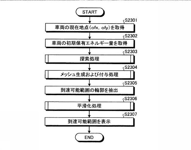 6047651-画像処理装置および画像処理方法 図000033