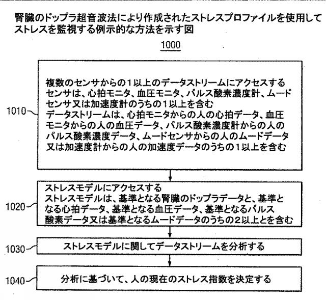 6051588-ストレスモニタリングシステム 図000033