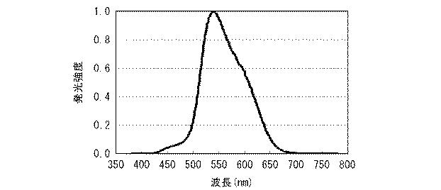 6081367-白色光源およびそれを用いた白色光源システム 図000033