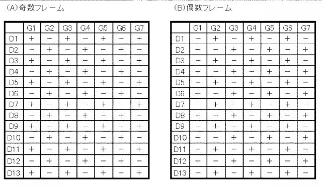 6094855-液晶表示素子、画像表示装置、画像表示装置の駆動方法、携帯機器 図000033