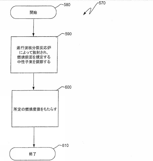 6125840-進行波核分裂反応炉、核燃料アッセンブリ、およびこれらにおける燃焼度の制御方法 図000033