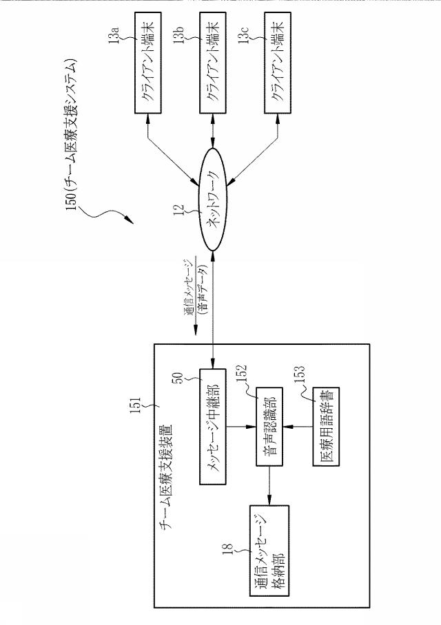 6129771-チーム医療支援装置、チーム医療支援装置の制御方法、チーム医療支援プログラム、及びチーム医療支援システム 図000033