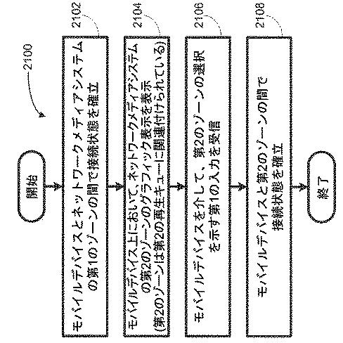 6215459-モバイルデバイスのプレイリストを介した再生キューの制御 図000033