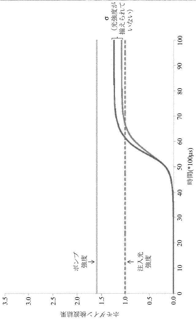 6255087-イジングモデルの量子計算装置、イジングモデルの量子並列計算装置及びイジングモデルの量子計算方法 図000033