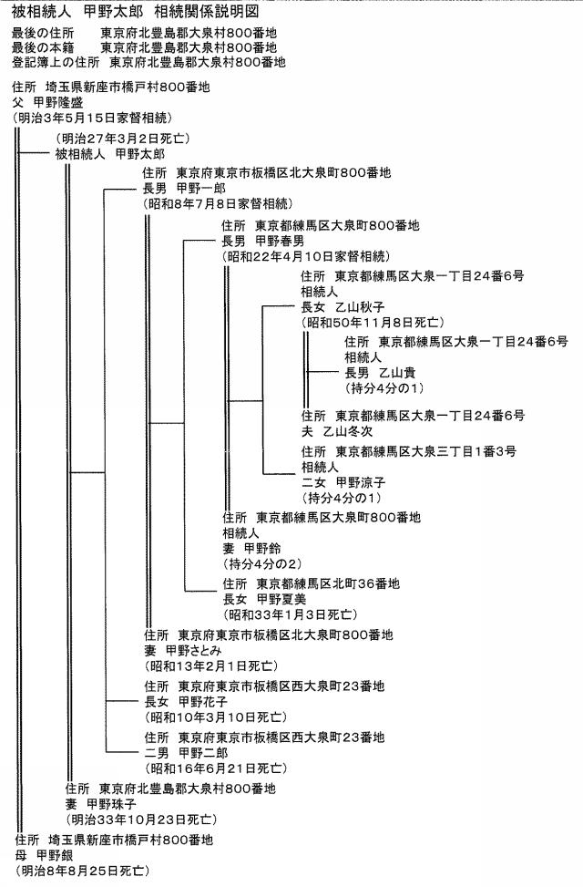 6283343-相続人特定プログラム及び相続人特定方法 図000033