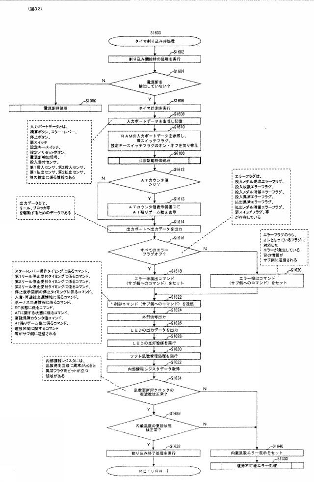 6313511-遊技機 図000033