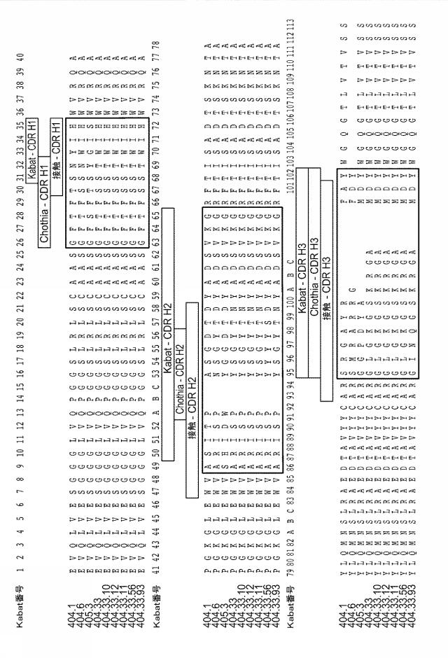 6416630-ＣＳＦ１Ｒ阻害剤を用いるための組成物及び方法 図000033