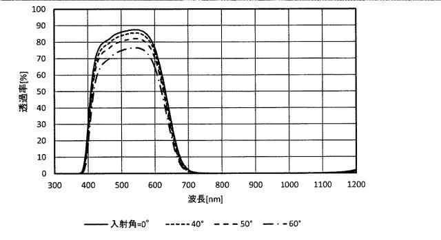 6435033-光学フィルタ 図000033