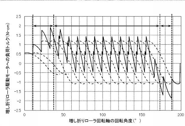 6442983-シート処理装置、画像形成システム及びシート処理方法 図000033