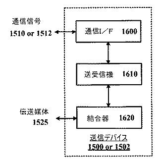 6457089-チャネル等化及び制御用いる送信デバイス並びにそれとともに使用する方法 図000033