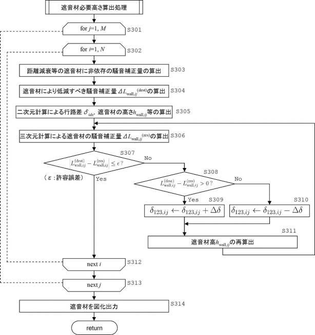 6598387-遮音材サイズ算定装置及び遮音材サイズ算定プログラム 図000033