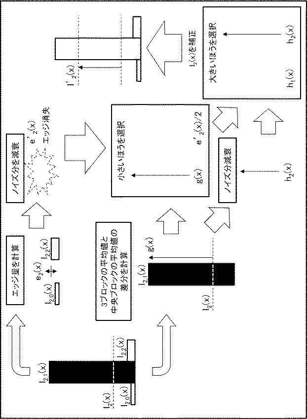 6624061-画像処理方法、画像処理装置、及び画像処理プログラムを記憶する記録媒体 図000033