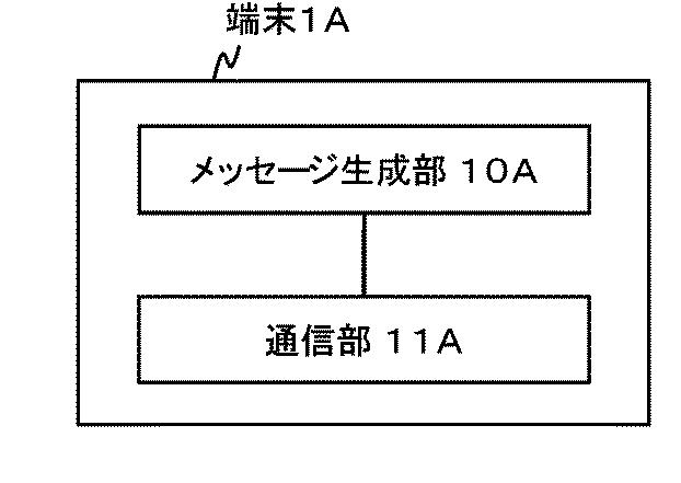 6624070-制御装置、制御方法、通信システム及びプログラム 図000033