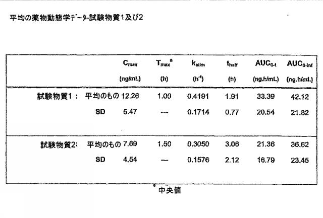 6651489-ナノ粒子状の形態における生物学的に活性な化合物の調製のための方法 図000033