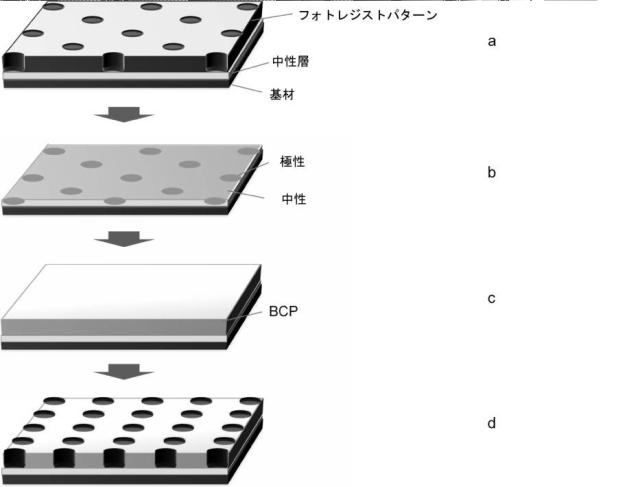 6788668-ブロックコポリマーの自己組織化のための組成物及び方法 図000033