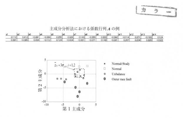 6792746-周波数領域のセグメント特徴解析による状態識別法 図000033