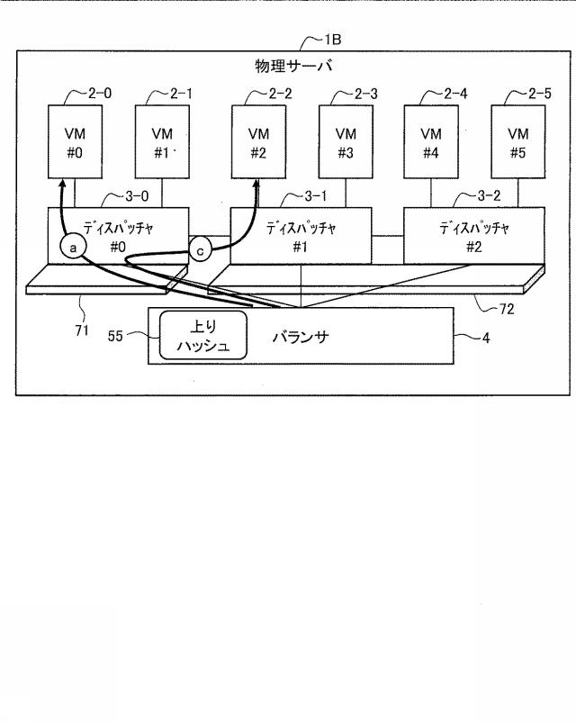 6802771-負荷分散装置、負荷分散システム、および負荷分散プログラム 図000033