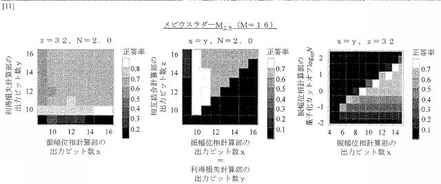 6803026-結合振動子系の計算装置、プログラム及び方法 図000033