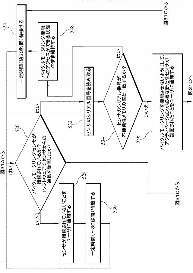 6805121-バイタルサインのモニター機能およびアラート機能を有する患者支持装置 図000033