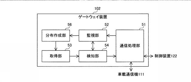 6805667-検知装置、ゲートウェイ装置、検知方法および検知プログラム 図000033