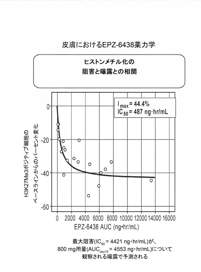 6829684-癌を処置する方法 図000033