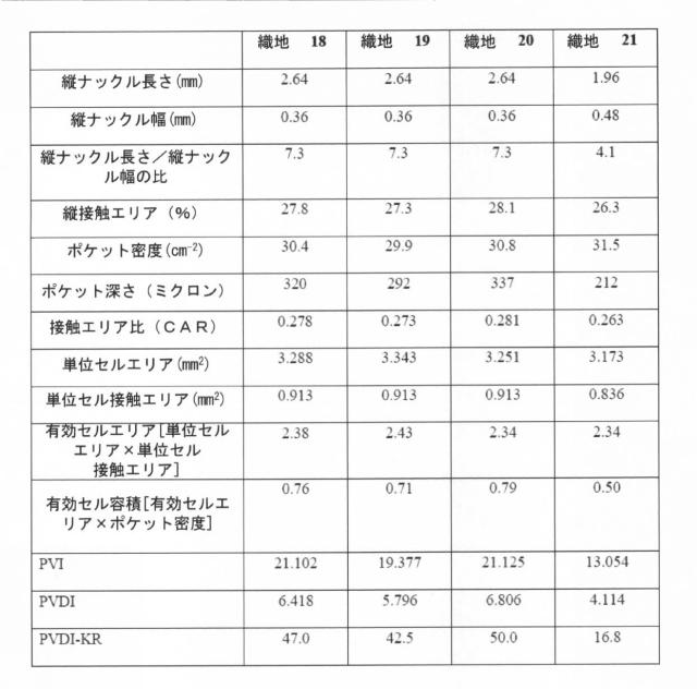 6840091-柔軟な吸収性シート、柔軟な吸収性シートを製作するための構造織地、及び柔軟な吸収性シートを製作する方法 図000033