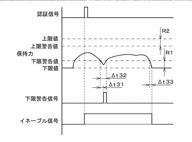 6846412-イネーブルスイッチおよび操作部 図000033