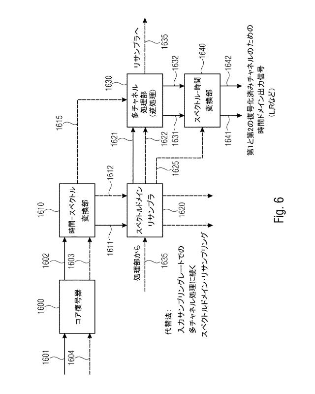 6856595-スペクトルドメイン・リサンプリングを用いて多チャネル信号を符号化又は復号化する装置及び方法 図000033