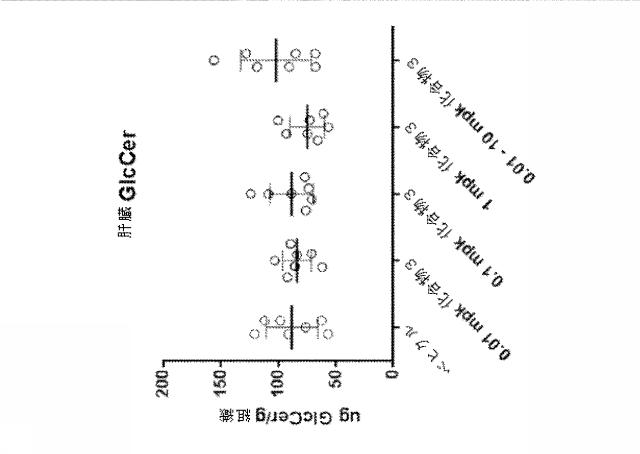 6857648-リソソーム障害及び中枢神経系の変性障害の治療及び予防のための（３Ｒ，４Ｒ，５Ｓ）−５−（ジフルオロメチル）ピペリジン−３，４−ジオールを含むレジメン 図000033