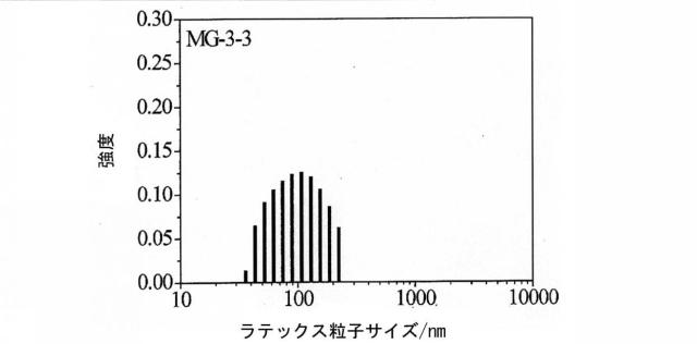 6868395-乳化重合によるマルチグラフトコポリマー超エラストマー 図000033