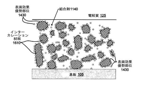 6883129-支持フィラメントを含むハイブリッドエネルギー貯蔵デバイス 図000033