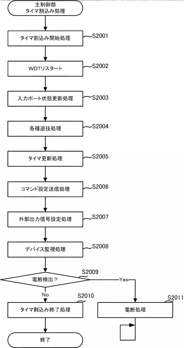 6883891-遊技台 図000033