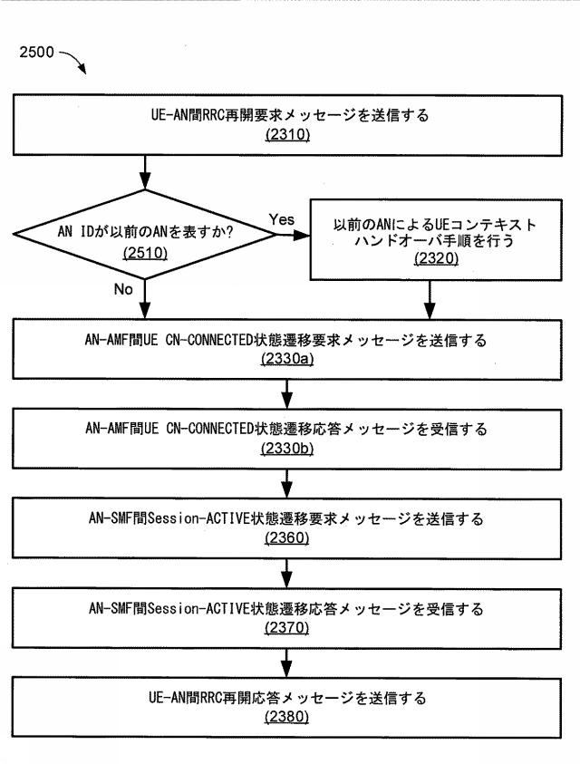 6896850-セッション管理のためのシステムおよび方法 図000033