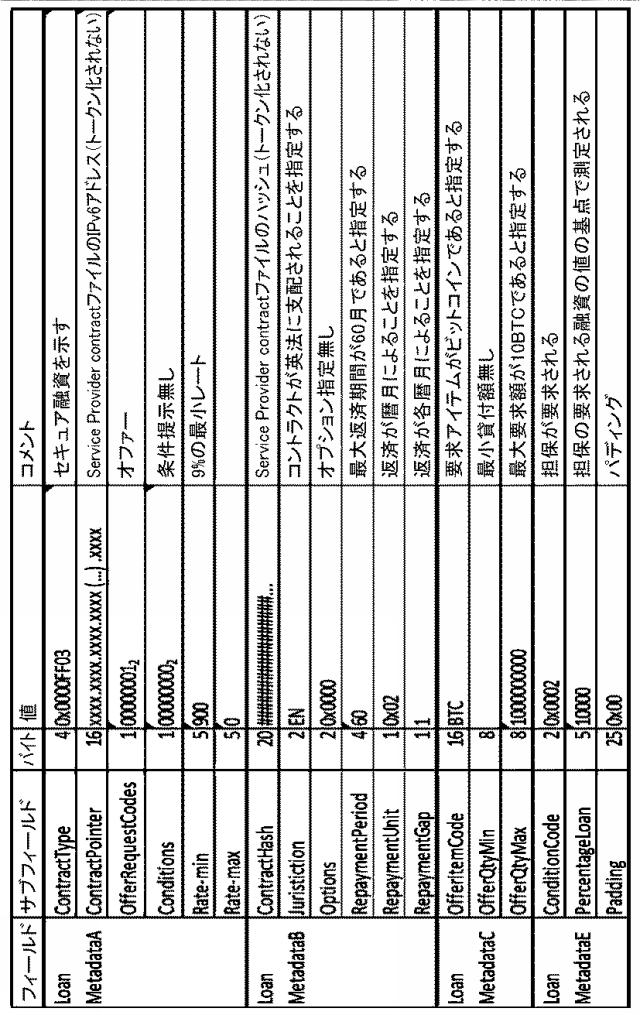 6920333-ブロックチェーン上のセキュアなピアツーピア通信の方法 図000033