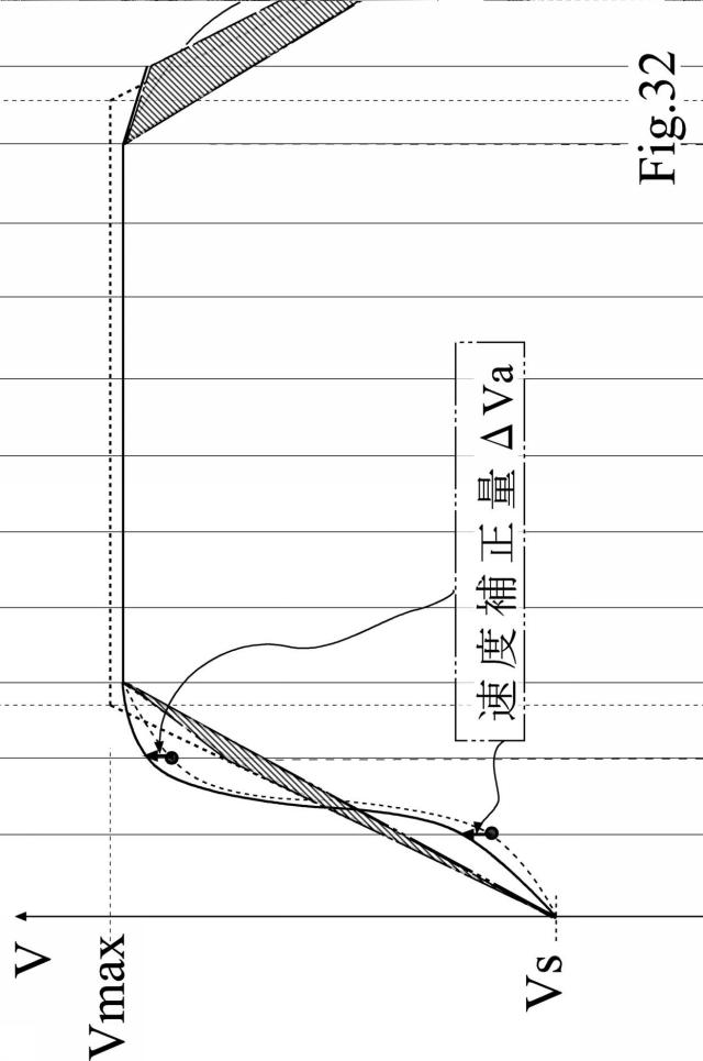 6932585-形状測定装置の制御方法 図000033