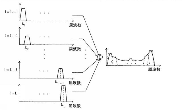 6950490-フィルタリング装置及びフィルタリング装置のテーブル作成方法 図000033
