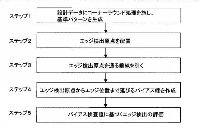 6964031-パターンエッジ検出方法 図000033