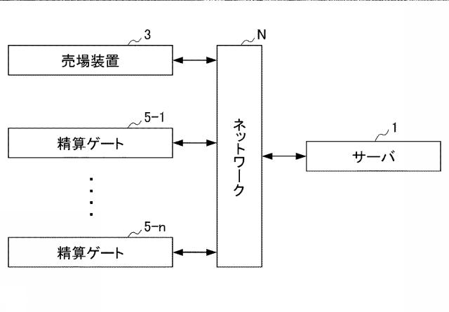 6968399-情報処理システム 図000033